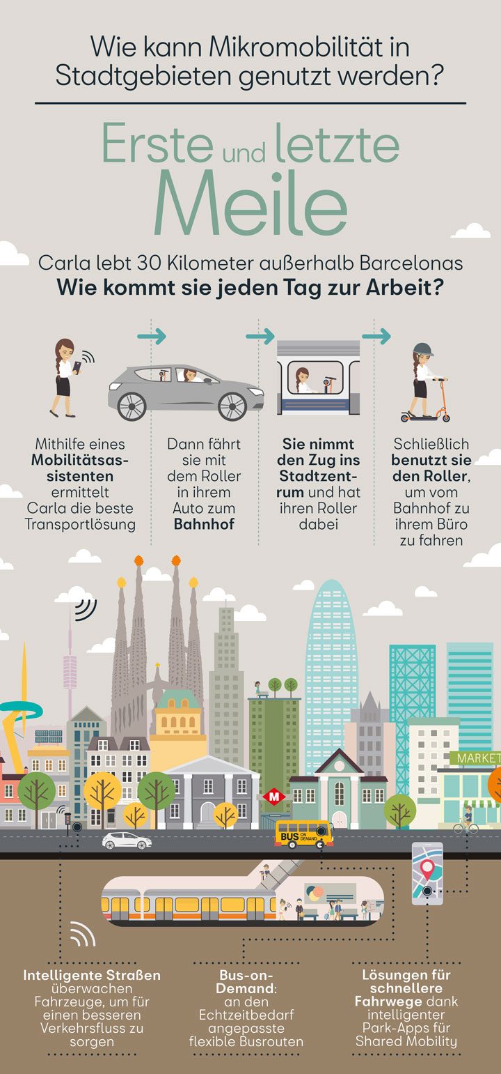 Das müssen Sie über Mikromobilität wissen