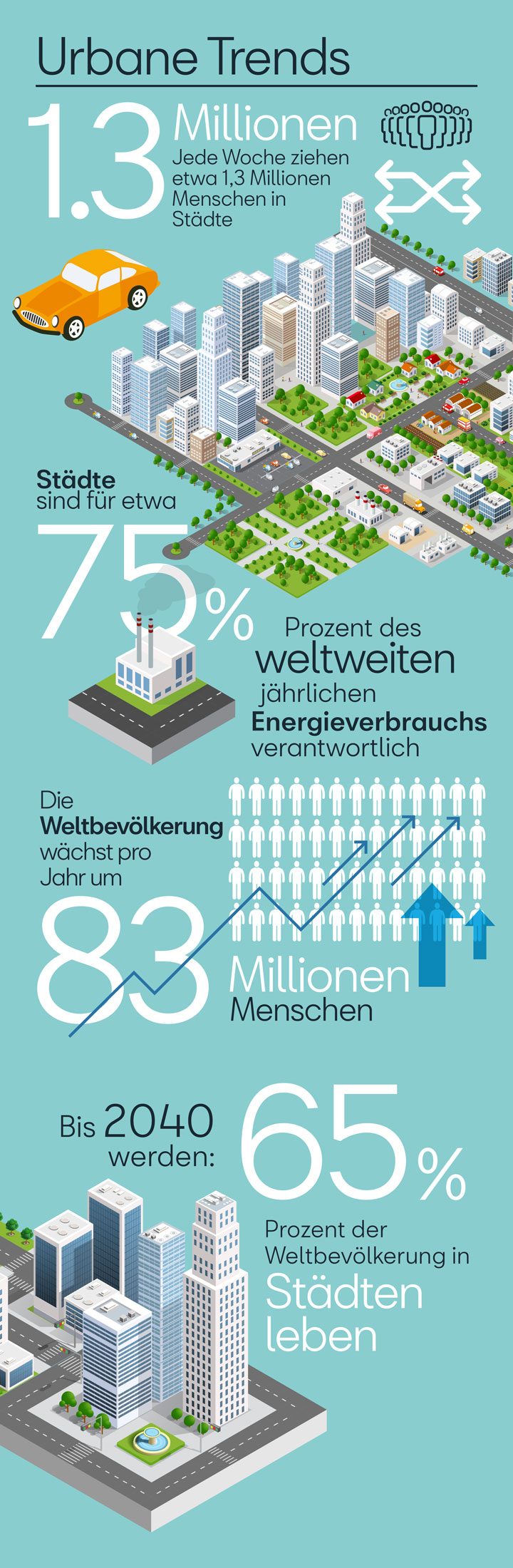 Das müssen Sie über Mikromobilität wissen