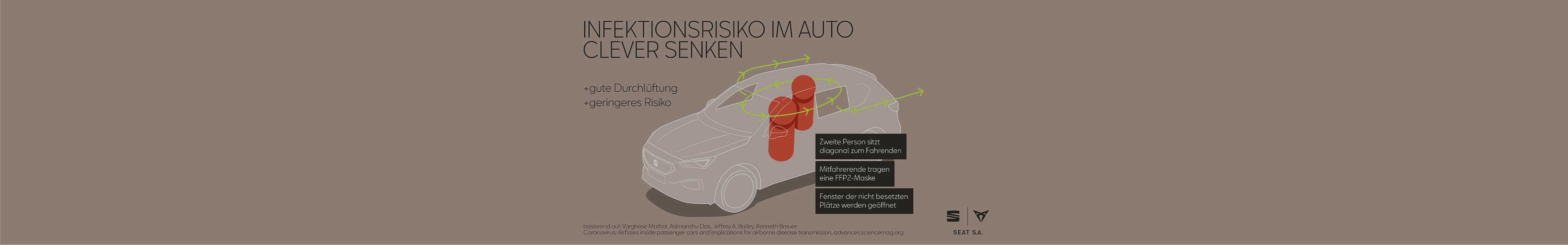 Den Fahrzeug-Innenraum richtig lüften in Corona-Zeiten