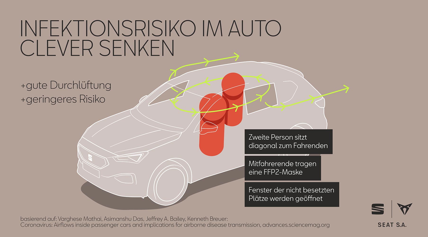 Den Fahrzeug-Innenraum lüften