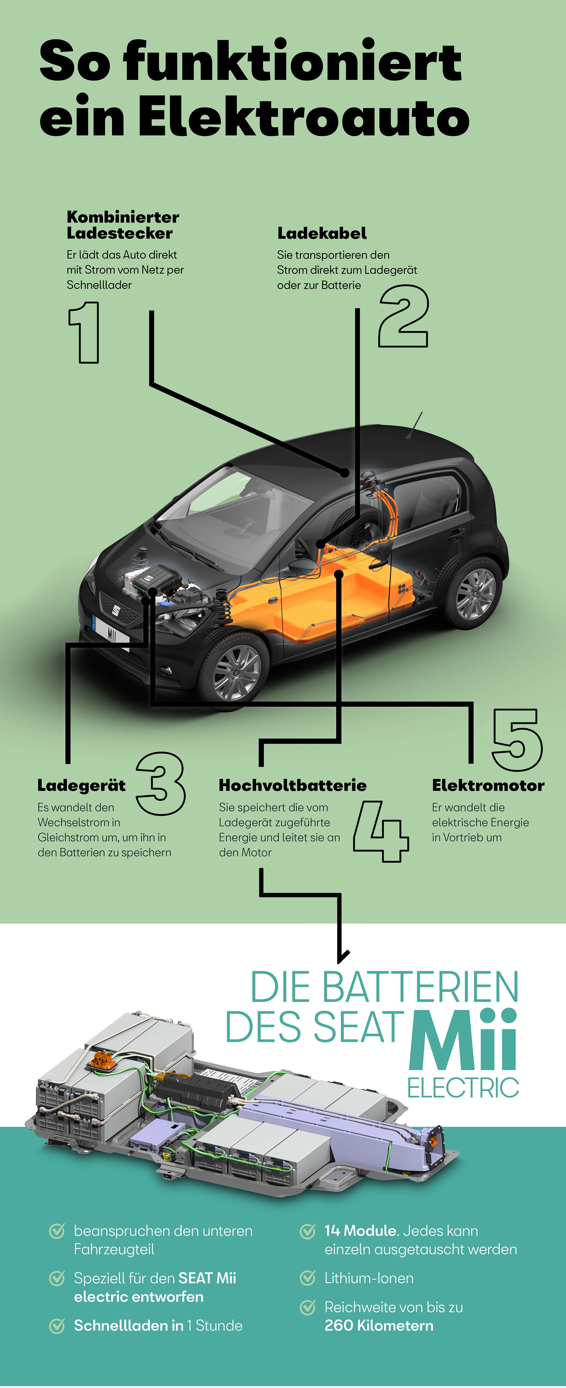 Der SEAT Mii electric im Detail