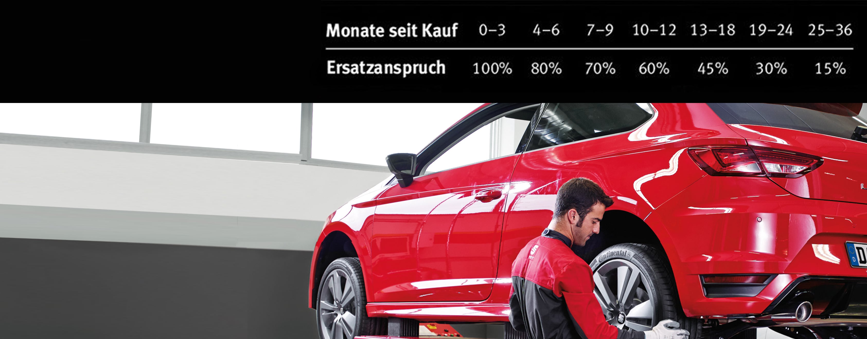 SEAT Reifengarantie 36 - Mechaniker wechselt den Reifen | SEAT