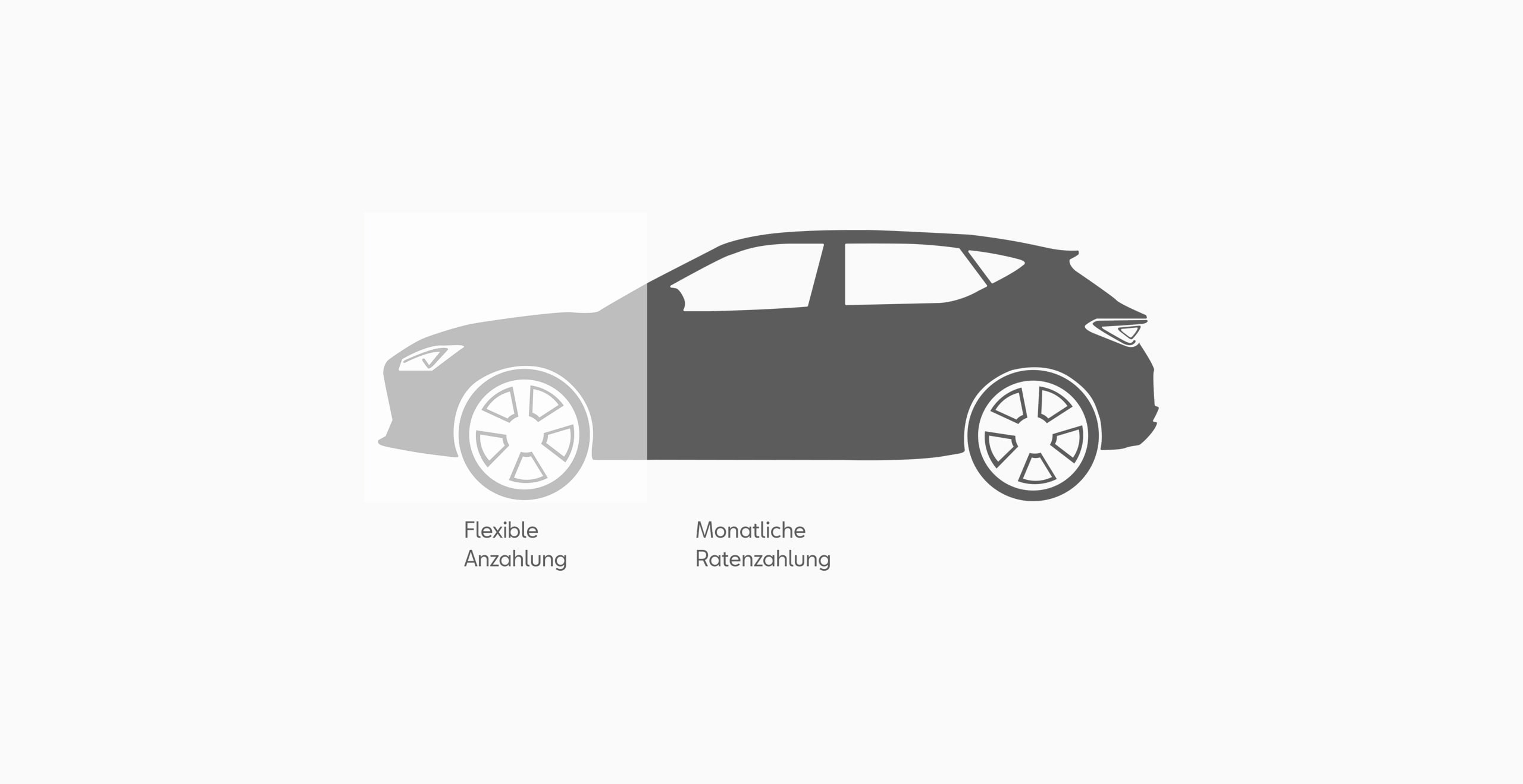 ClassicCredit - Grafik die den Ratenverlauf verdeutlicht | SEAT