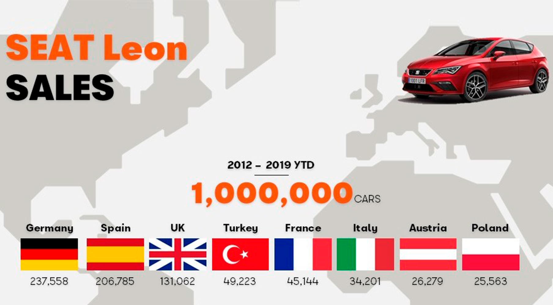 SEAT Leon: eine Million Mal die richtige Wahl Infografik | SEAT