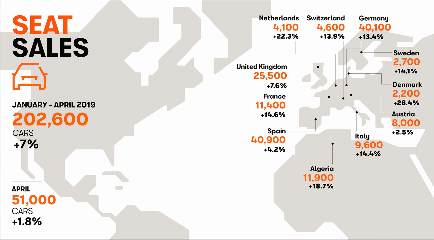 SEAT- Sales April infographics