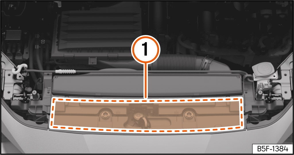 Im Motorraum:
Position des Aufklebers mit Motoröl-Spezifikationen